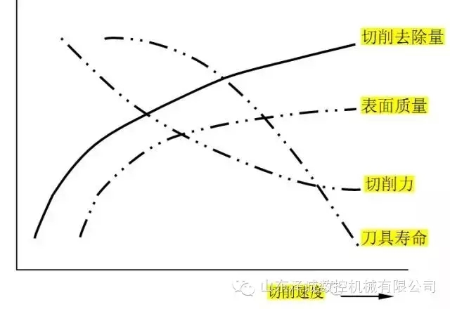 山東澤誠數(shù)控告訴你高速銑削技術(shù)的那些事兒